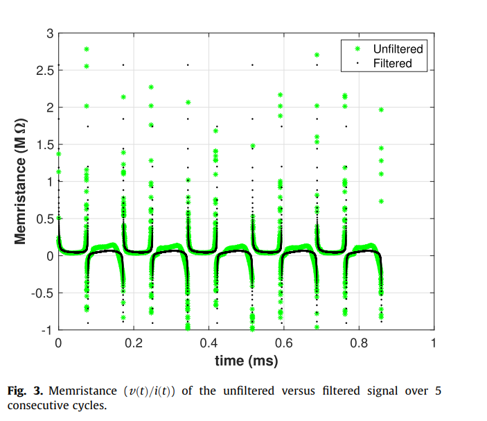 Plant stem tissue modeling and parameter identification using