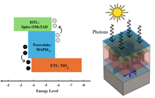 Optical Nano-antennas for Photovoltaic and Infra-red Sensing Applications 