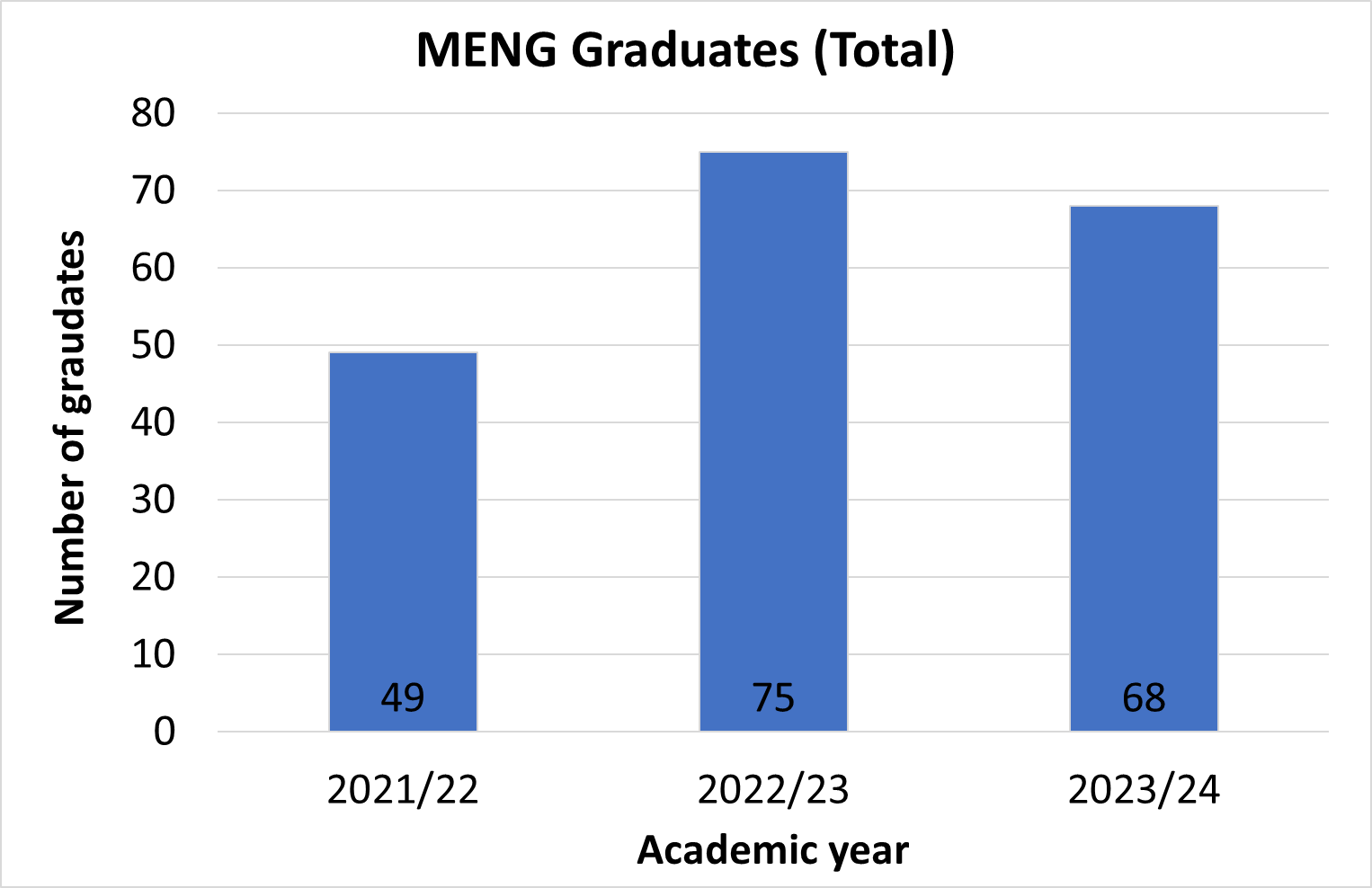 Graduate Students